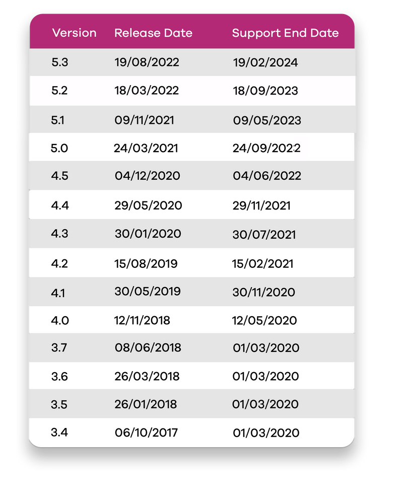 Important Service Changes Support Virtual